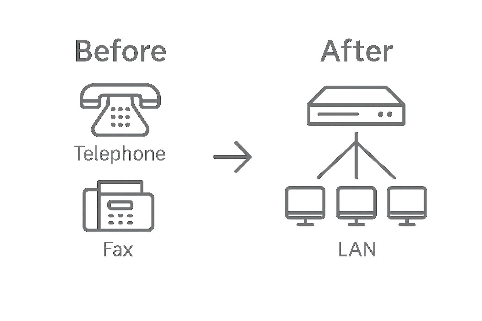 LAN化された構造BEFORE→AFTER図